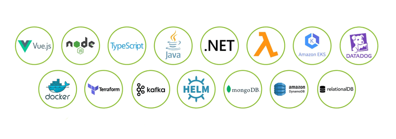 A collection of technology logos, including Vue JS, Node, Type Script, Java, Dot Net, Lambda, Amazon E.K.S., Data Dog, Docker, Terraform, Kafka, Helm, Mongo D.B., Amazon Dynamo D.B., Relational D.B.
